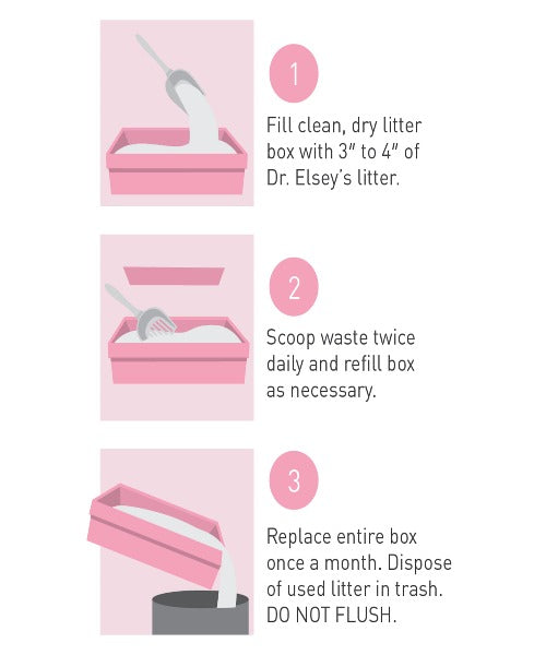 Dr Elsey's Kitten Attract Cat Litter 9kg The Pet & Tack Shop