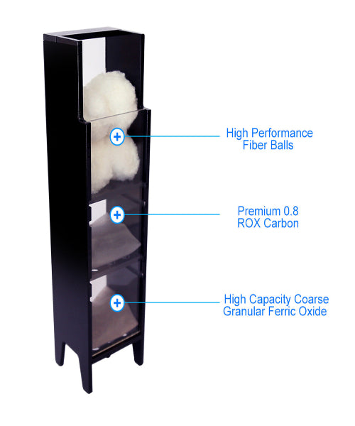 Innovative Marine Aqua Gadget CustomCaddy Aquarium Filtration System