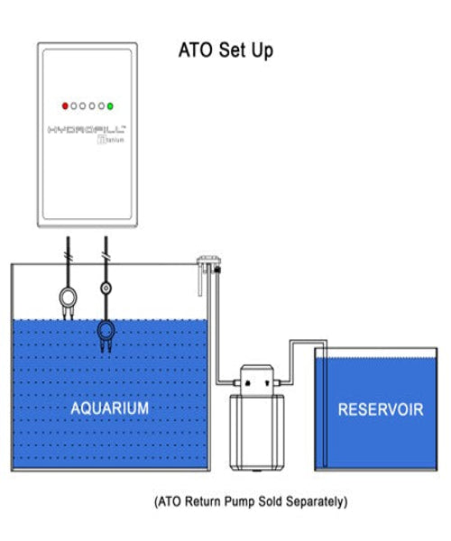 Innovative Marine AquaGadget HydroFill ATO Control System