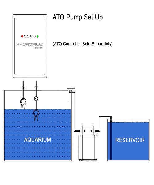 Innovative Marine AquaGadget HydroFill ATO Pump System