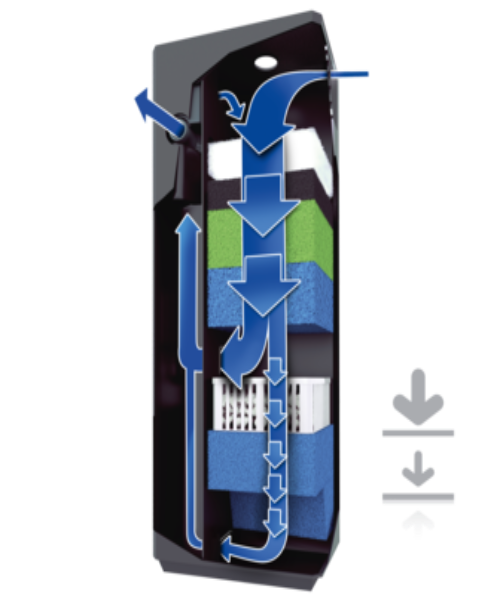 Juwel Bioflow Filter for Aquariums