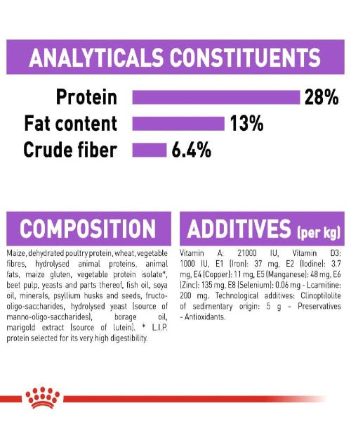Royal Canin Sterilised Medium Adult Dog Food