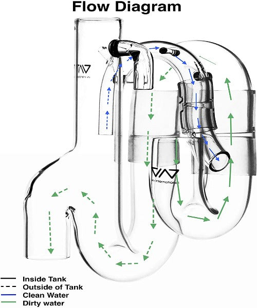 VIV Glass Overflow for Aquariums – The Pet & Tack Shop