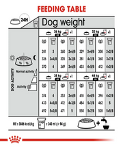 Royal Canin Maxi Digestive Care Adult Dog Food - Pet Mall 